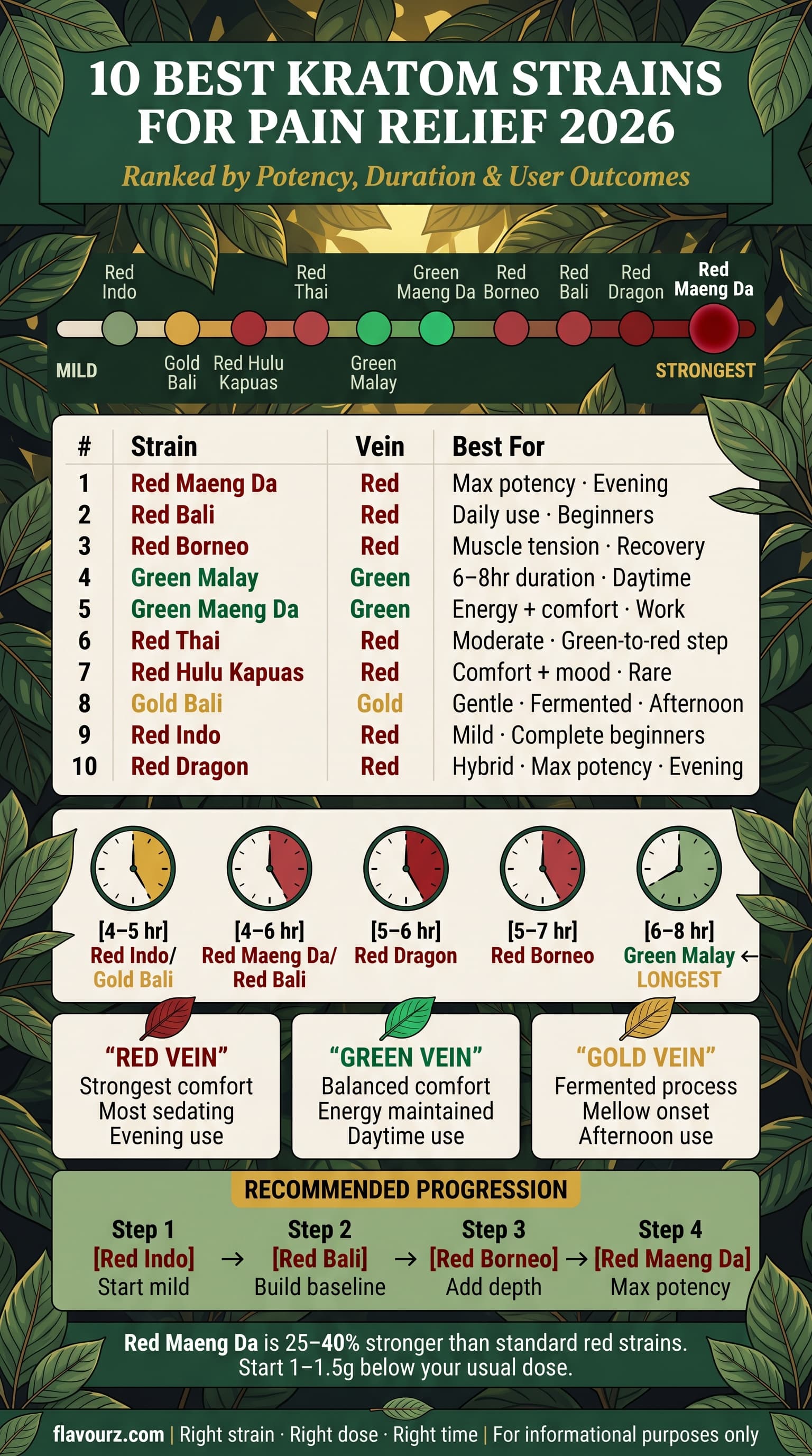 infographic for 10 Best Kratom Energy Drinks 2026 Complete Rankings (2)